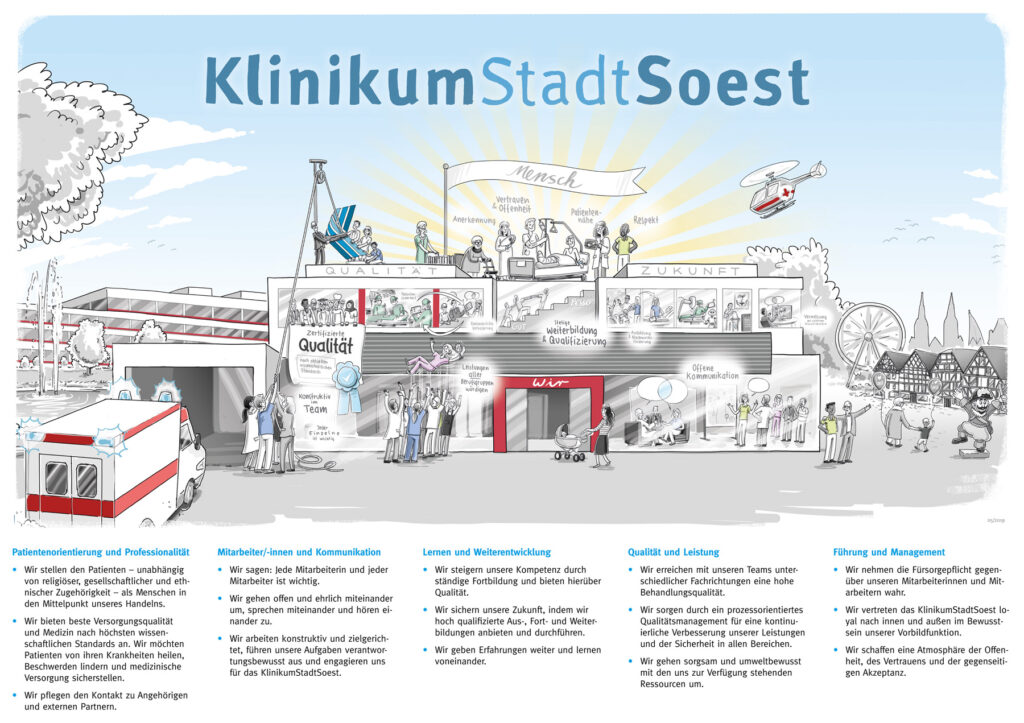 Das Leitbild des KlinikumStadtSoest